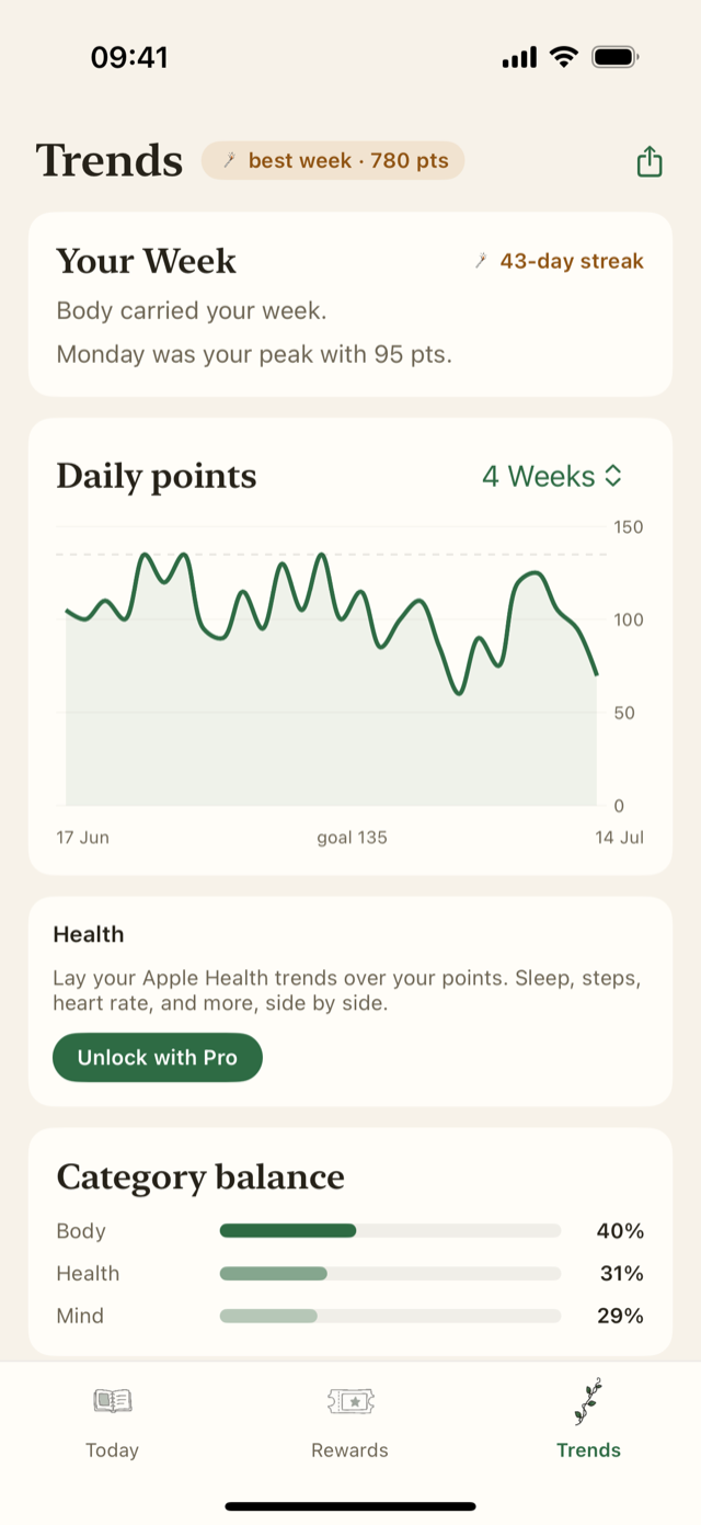 Trends screen with the weekly story and daily points chart